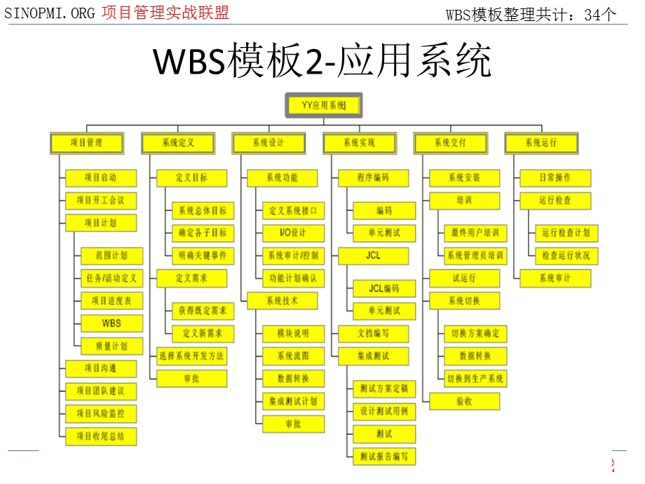 《WBS模板wbs模板》PPT课件.ppt_第2页