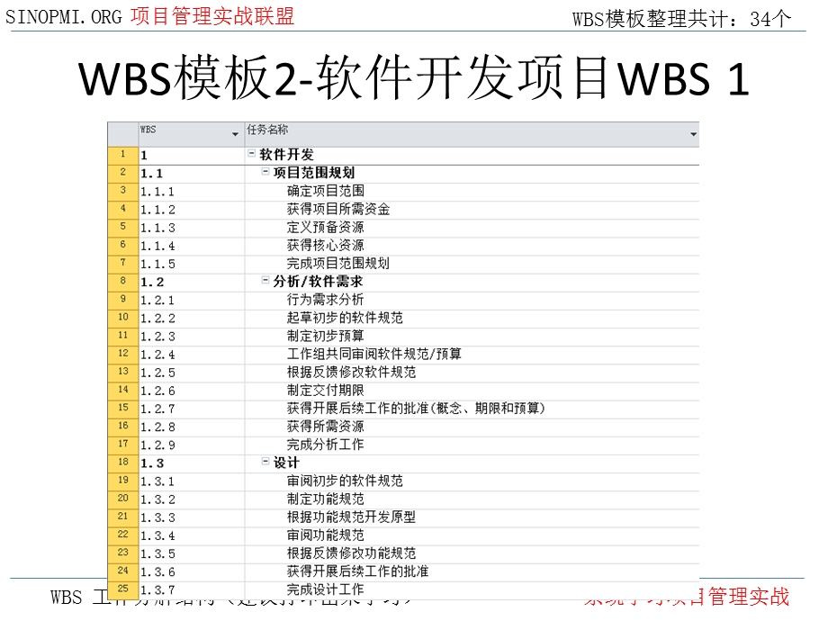 《WBS模板wbs模板》PPT课件.ppt_第3页