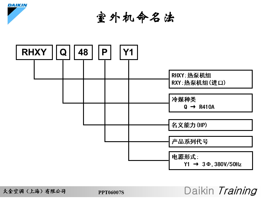 《VRV安装调试》PPT课件.ppt_第3页