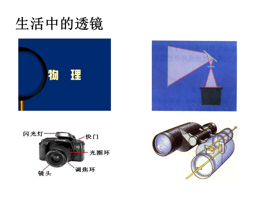 《凸透镜成像》PPT课件.ppt_第3页