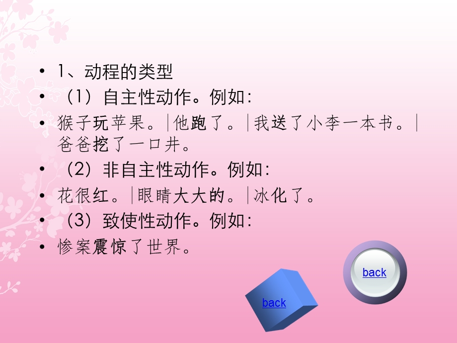 《句子的结构》PPT课件.ppt_第3页