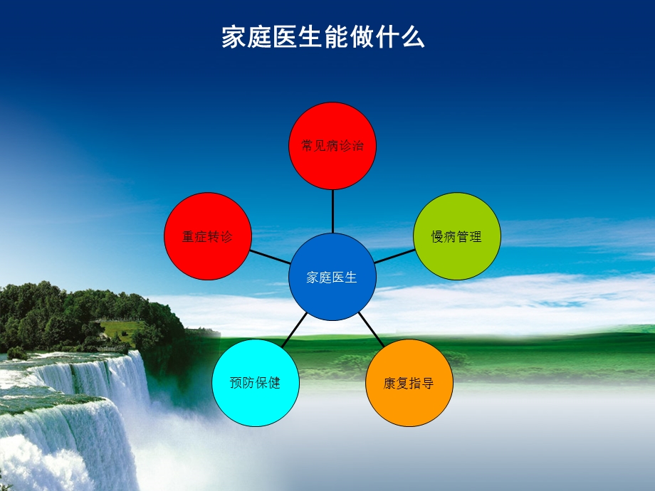 《家庭医生签约》PPT课件.ppt_第3页