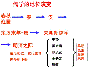 儒学的地位演变.ppt