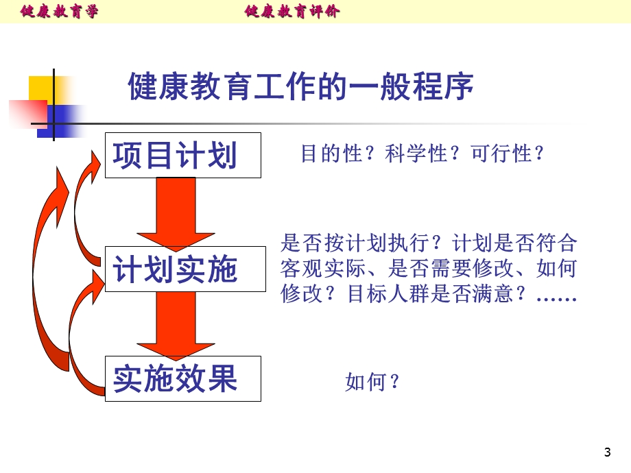 《健康教育评价》PPT课件.ppt_第3页