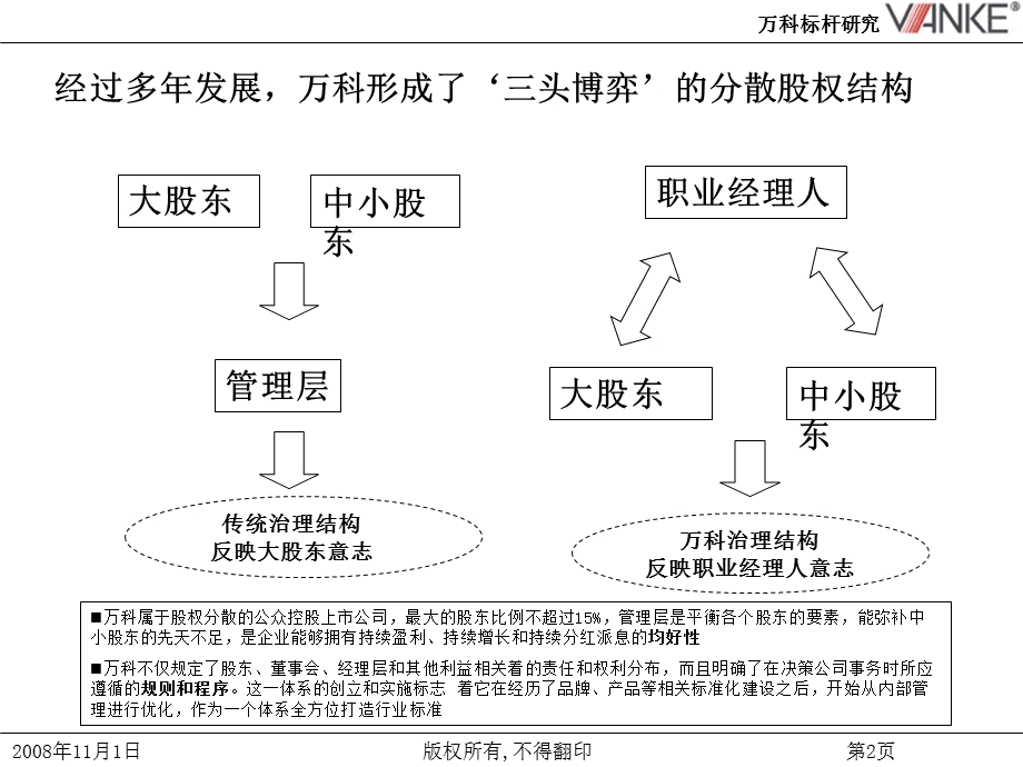 《万科管控研究》PPT课件.ppt_第2页