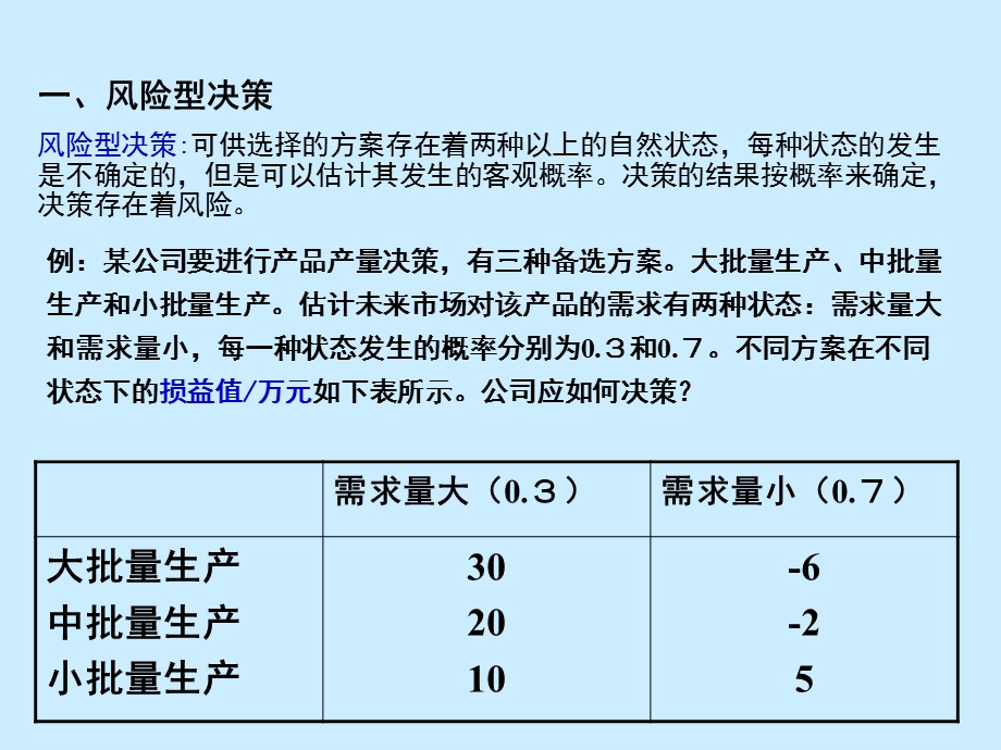 《定量决策方法》PPT课件.ppt_第2页