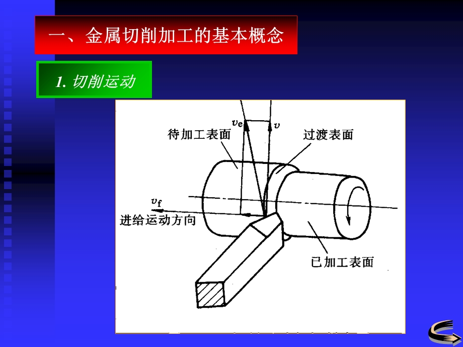 《制造工艺装备 》PPT课件.ppt_第2页