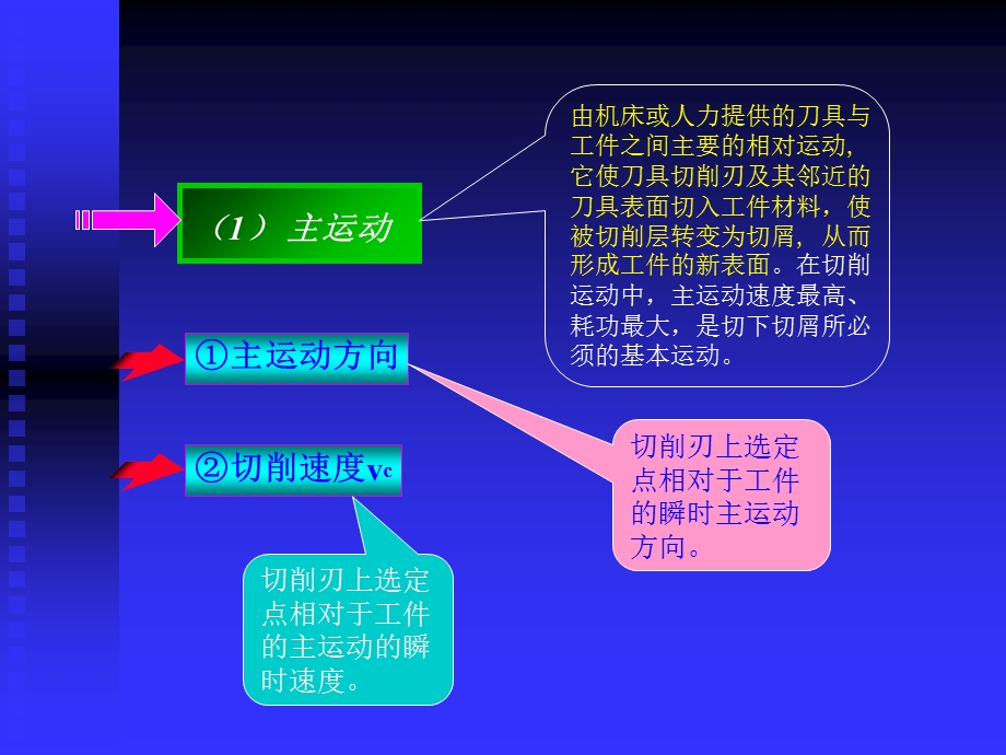 《制造工艺装备 》PPT课件.ppt_第3页