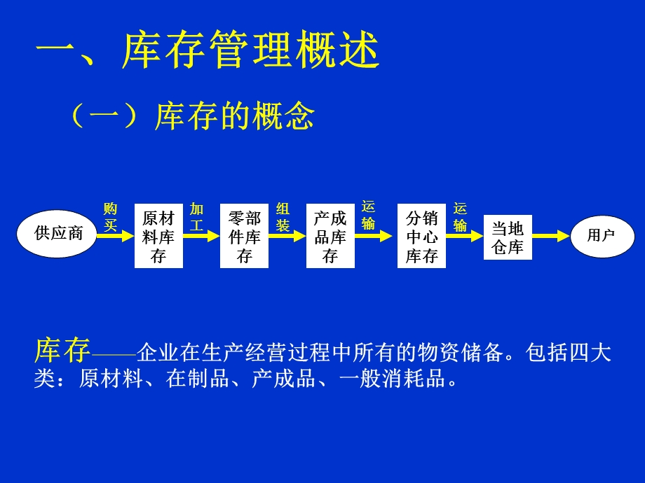 《库存管理软》PPT课件.ppt_第3页