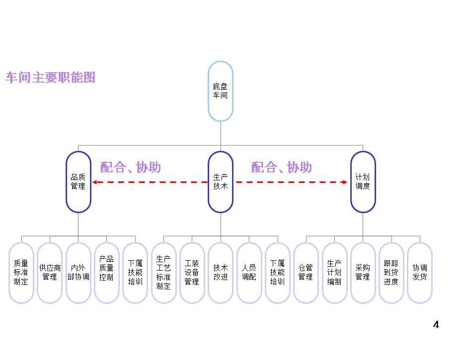 《SWOT分析模板》PPT课件.ppt_第3页