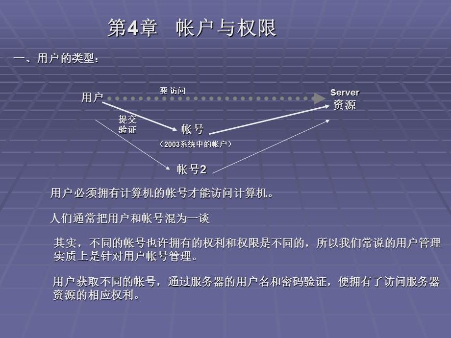 《帐户与权限》PPT课件.ppt_第1页