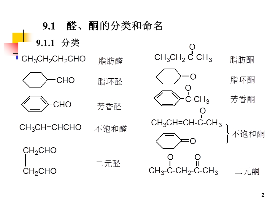 《化工醛和酮》PPT课件.ppt_第2页