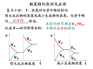 《勒夏特列原理》PPT课件.ppt