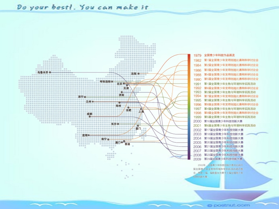 优秀科技实践活动申报与评审解读课件.ppt_第3页