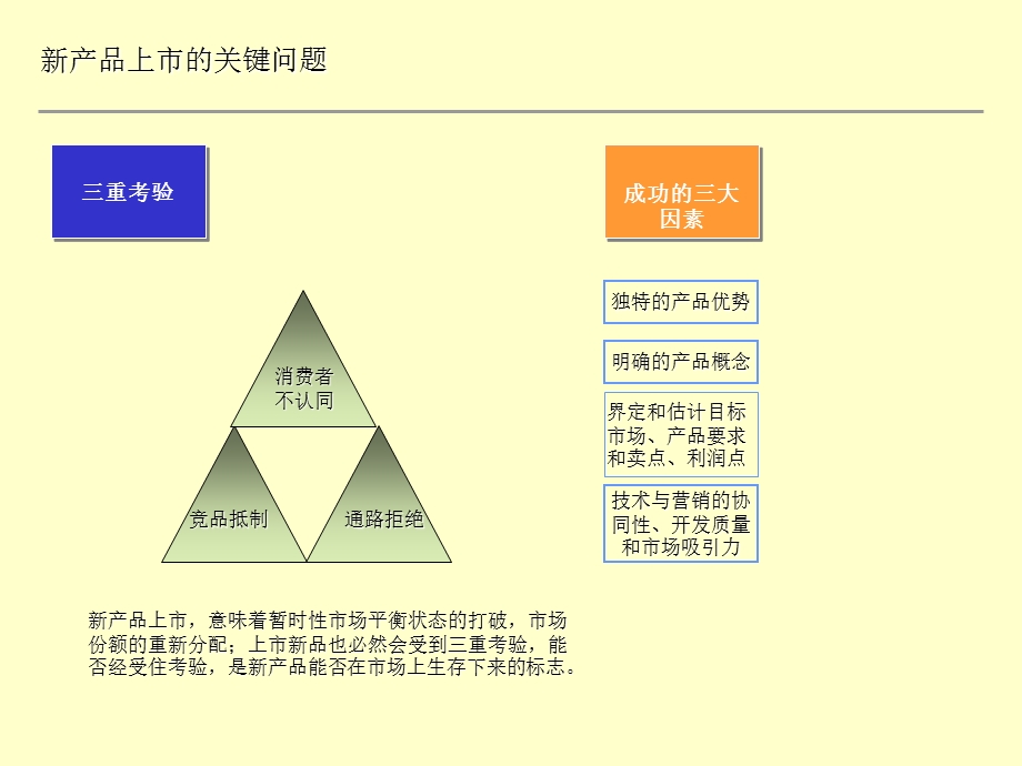 《产品上市计划》PPT课件.ppt_第2页