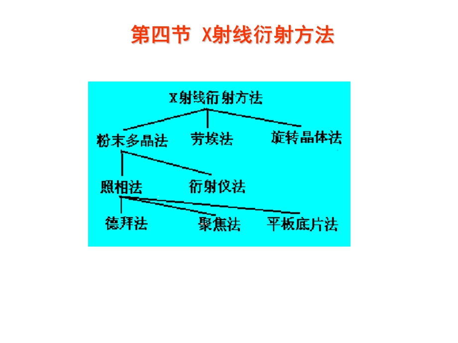 《X射线衍射方法》PPT课件.ppt_第2页