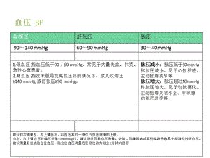 《体检数据解读》PPT课件.ppt