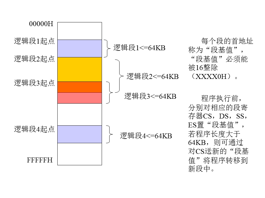 《存储器结构》PPT课件.ppt_第2页