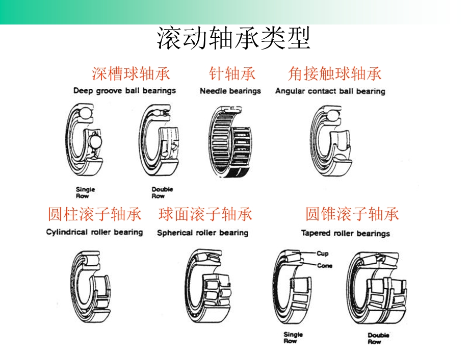 《分析轴承》PPT课件.ppt_第3页