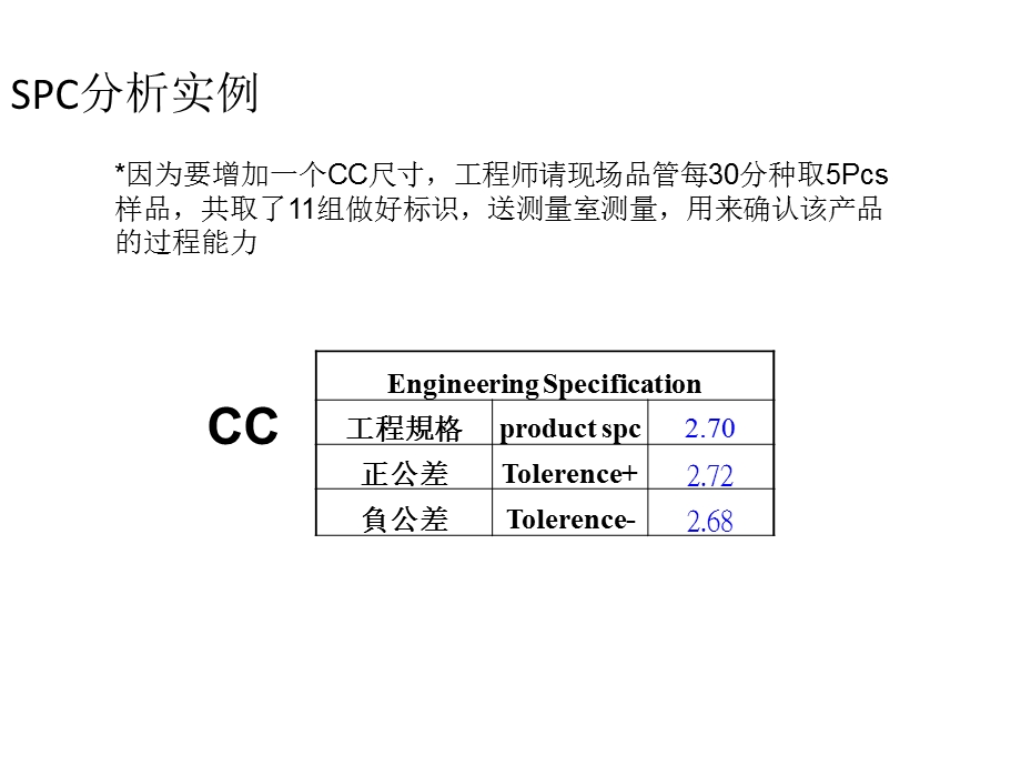 《SPC分析实例》PPT课件.ppt_第3页