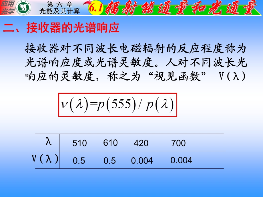 《光能及其计算》PPT课件.ppt_第3页