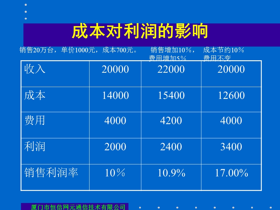 《成本管理分析》PPT课件.ppt_第3页