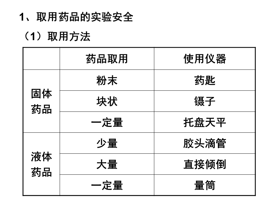 青铜峡铝业学校张淑琴.ppt_第3页