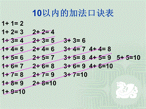 《加法口诀表》PPT课件.ppt