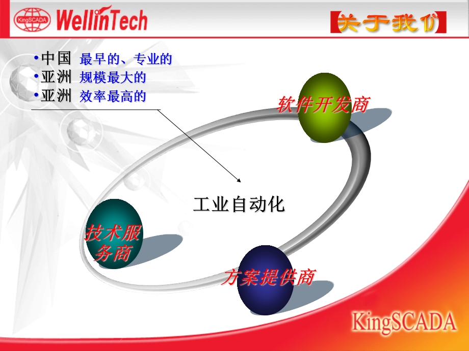 亚控科技张彦国.ppt_第3页