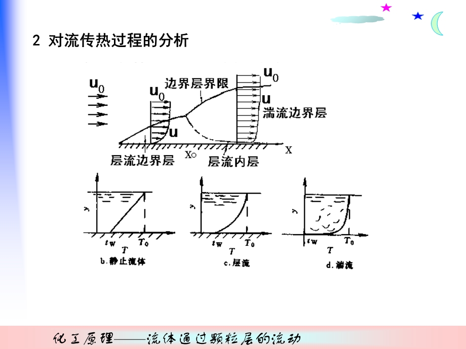 《化工原理传热》PPT课件.ppt_第3页