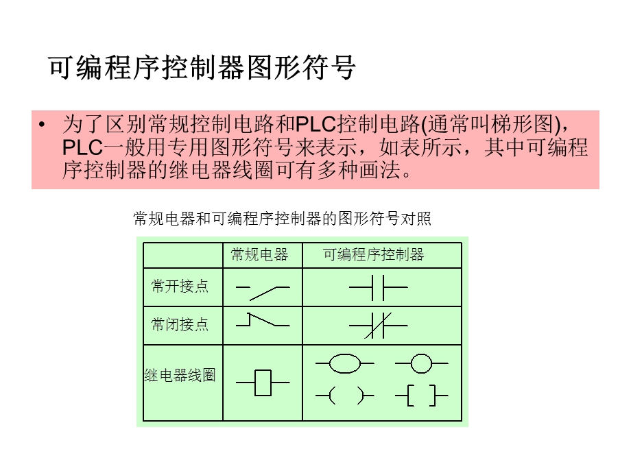 《plc综合分析》PPT课件.ppt_第2页