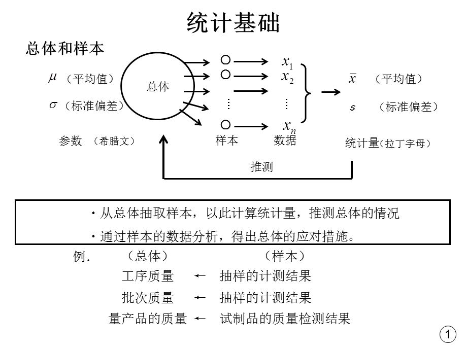 《工序能力调查》PPT课件.ppt_第2页