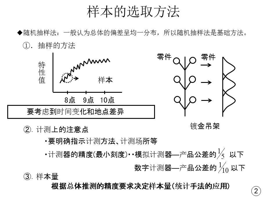 《工序能力调查》PPT课件.ppt_第3页