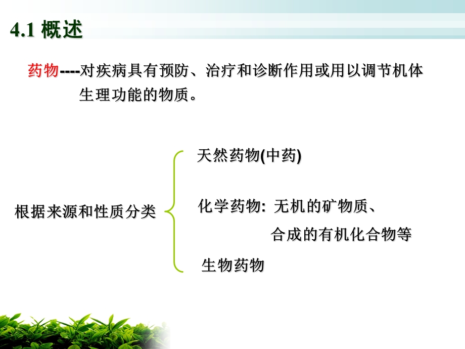 《医药中间体》PPT课件.ppt_第3页