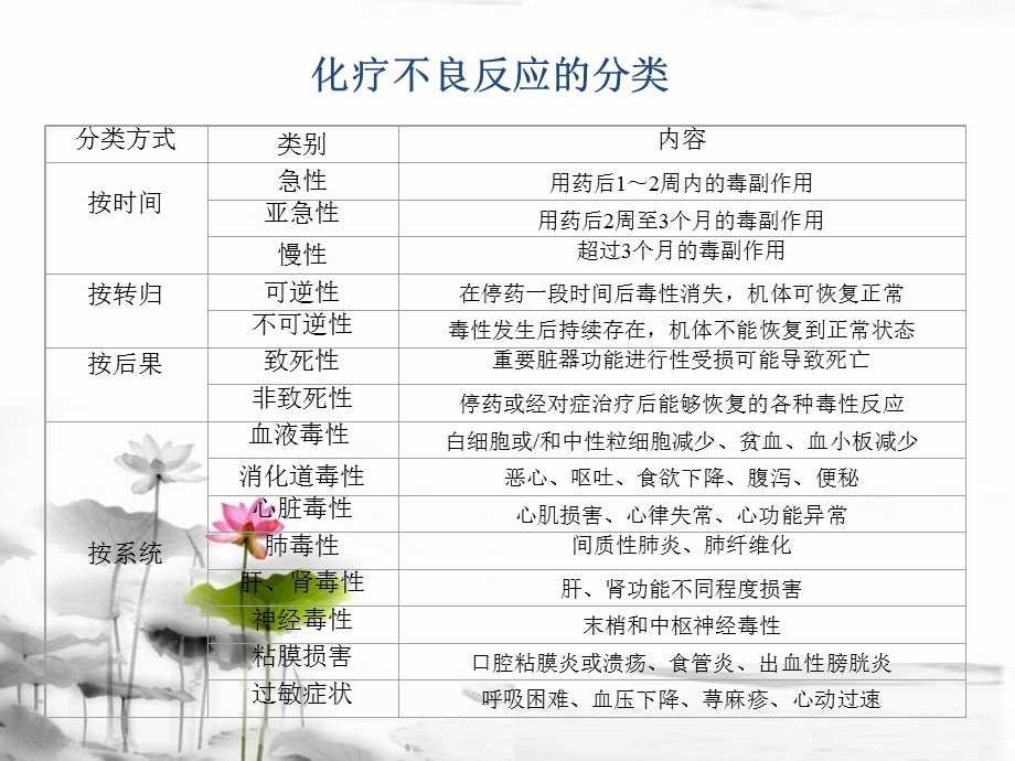 《化疗毒副作用》PPT课件.ppt_第3页