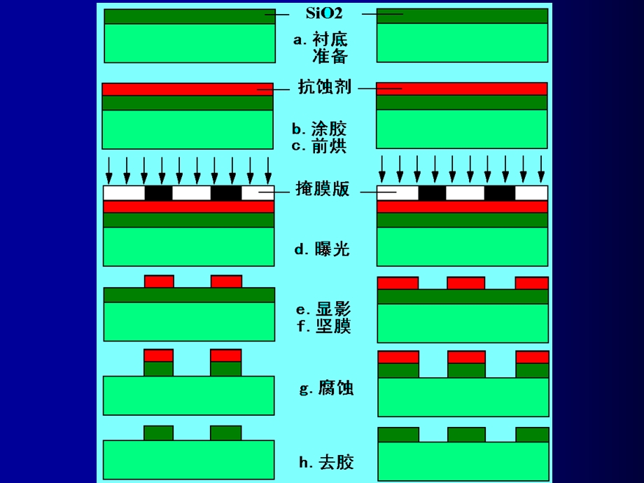 《微细加工光刻胶》PPT课件.ppt_第2页