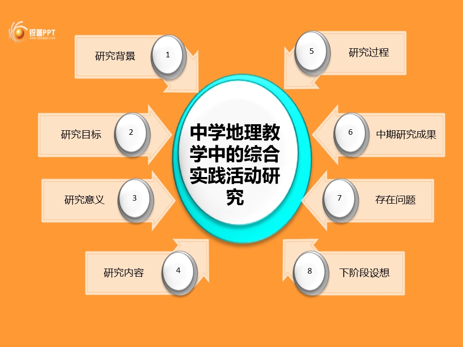 《地理中期报告》PPT课件.ppt_第2页