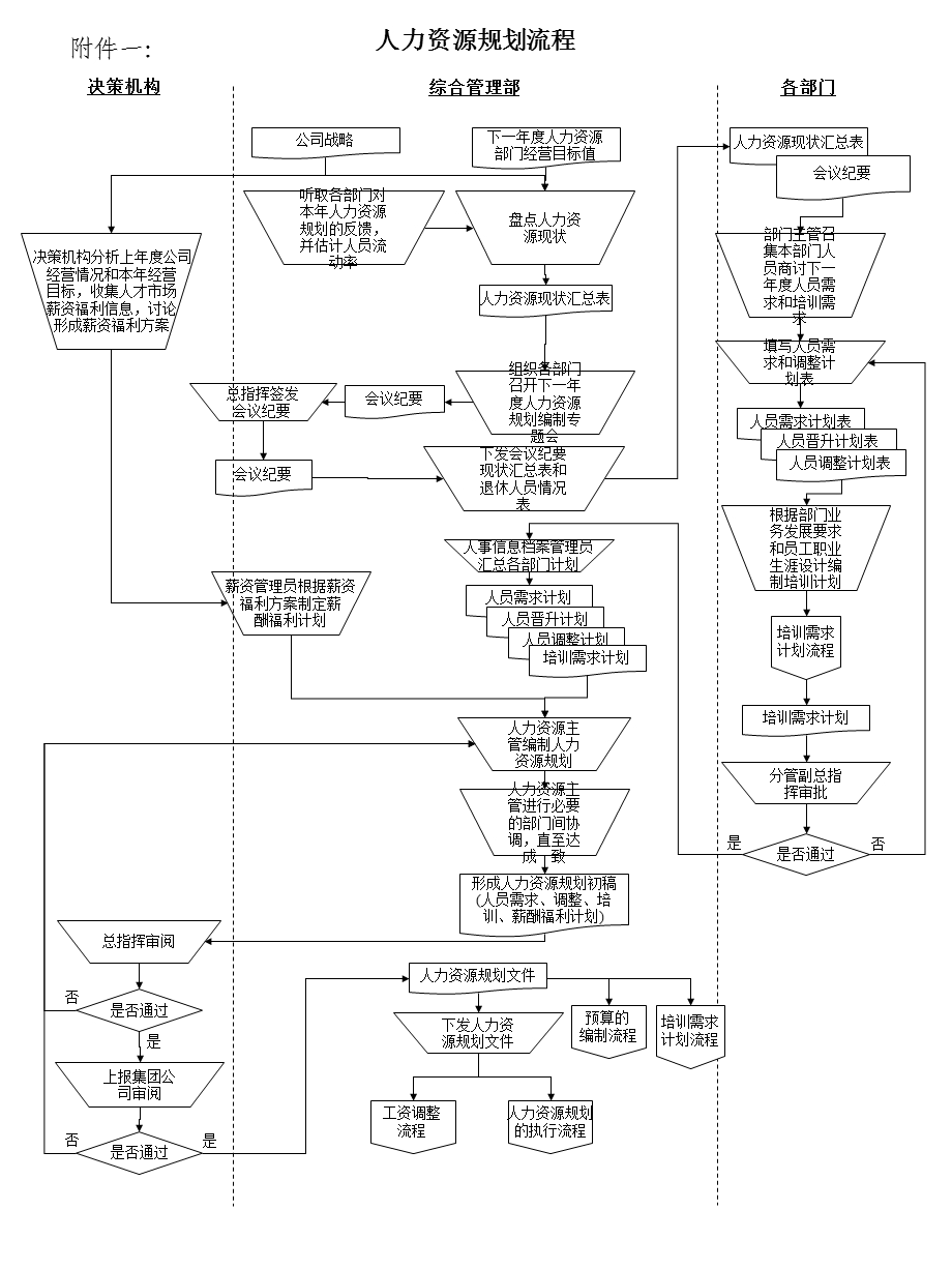 《人力资源流程》PPT课件.ppt_第1页