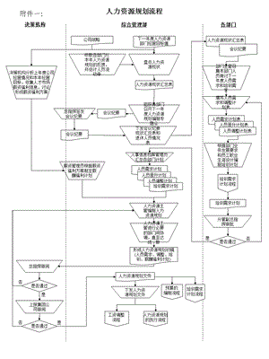 《人力资源流程》PPT课件.ppt