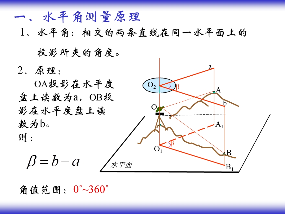 《工程角度测量》PPT课件.ppt_第3页