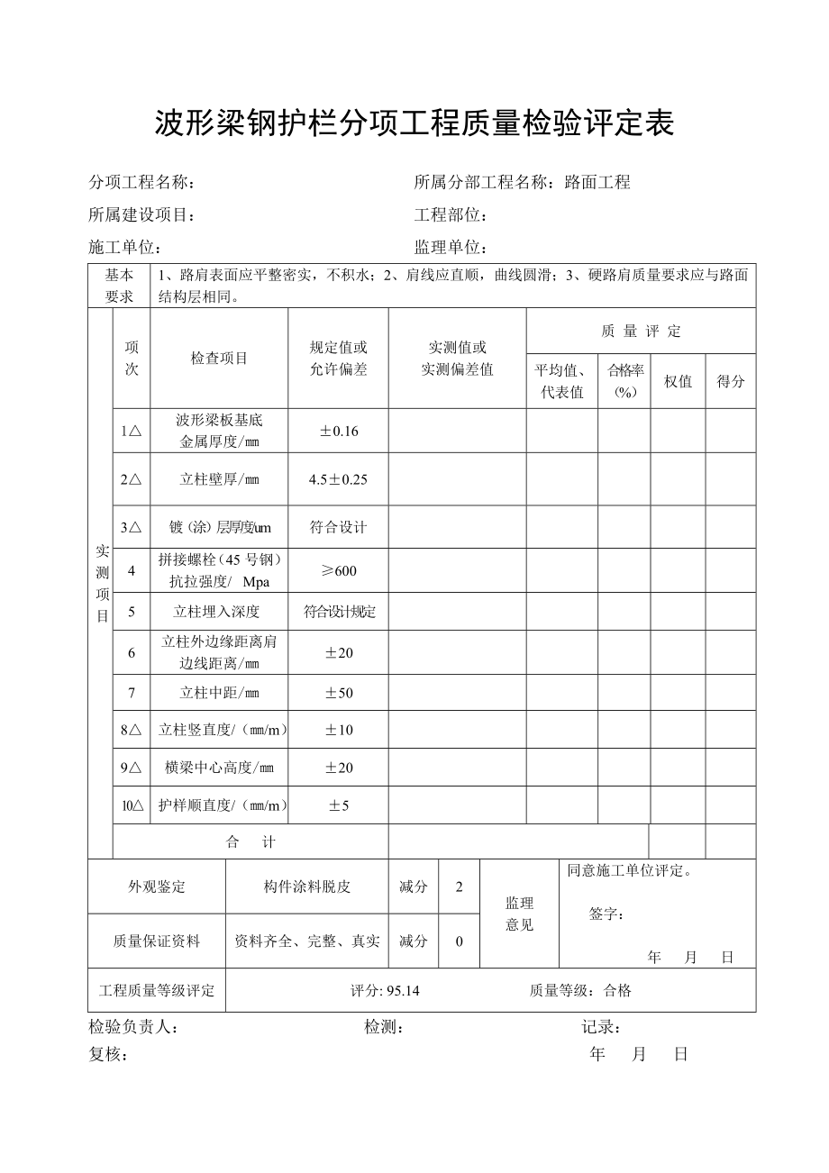 波形梁钢护栏分项工程质量检验评定表.doc_第1页