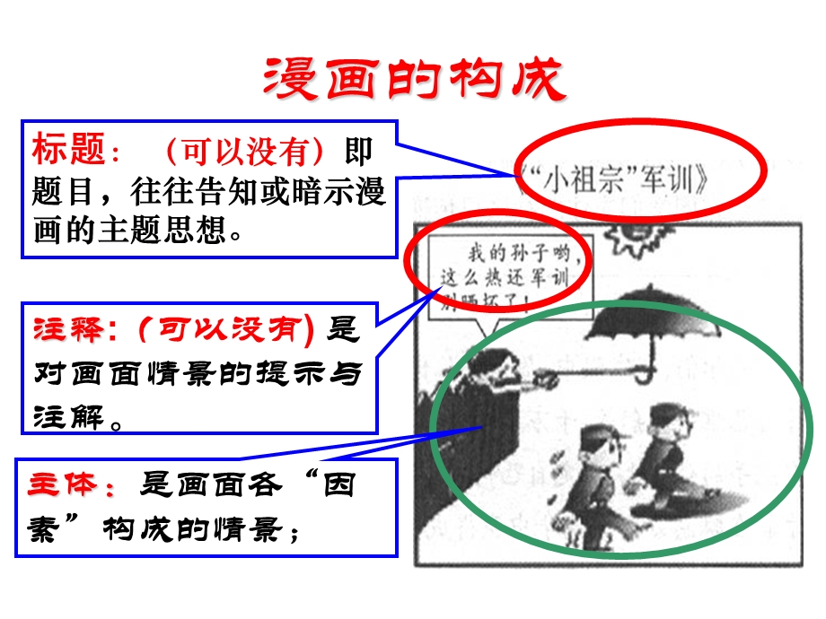 《中考漫画最新》PPT课件.ppt_第3页