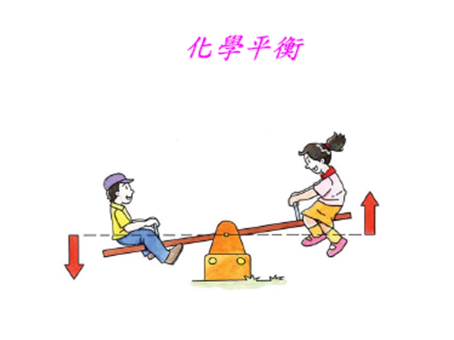 《化学动态平衡》PPT课件.ppt_第3页