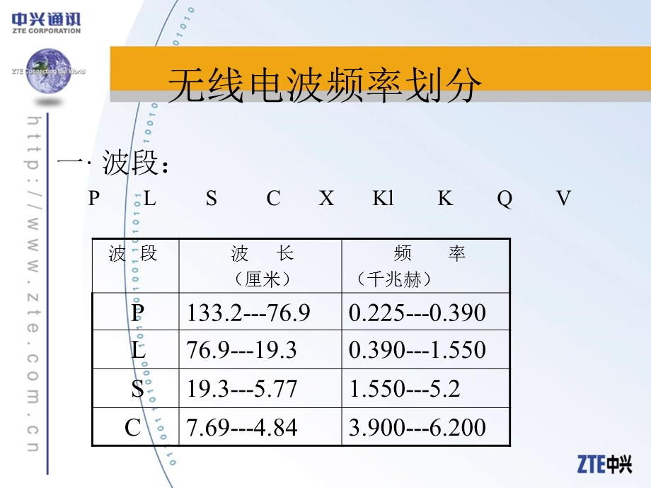 《射频基础知识》PPT课件.ppt_第2页