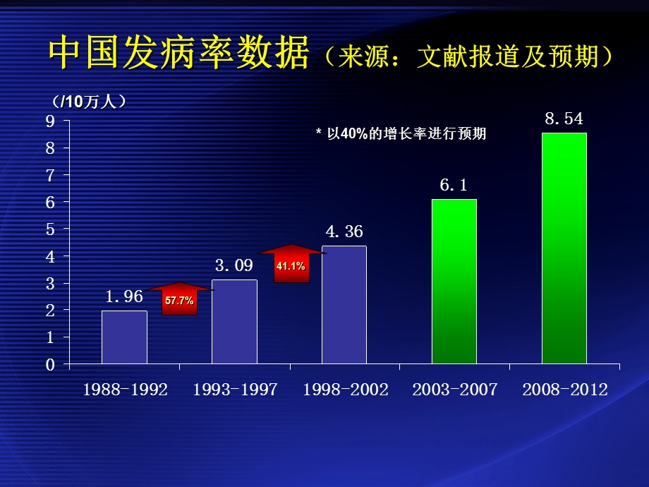 《前列腺癌化疗》PPT课件.ppt_第3页