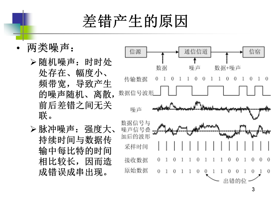 《差错控制原》PPT课件.ppt_第3页