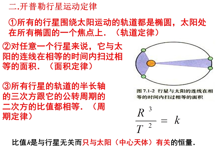 《万有引力小结》PPT课件.ppt_第3页