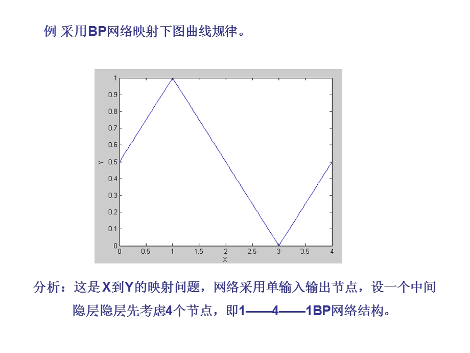 《前馈神经网络续》PPT课件.ppt_第1页