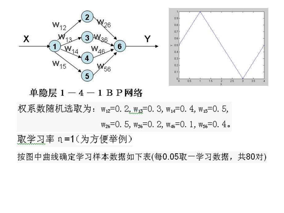 《前馈神经网络续》PPT课件.ppt_第2页