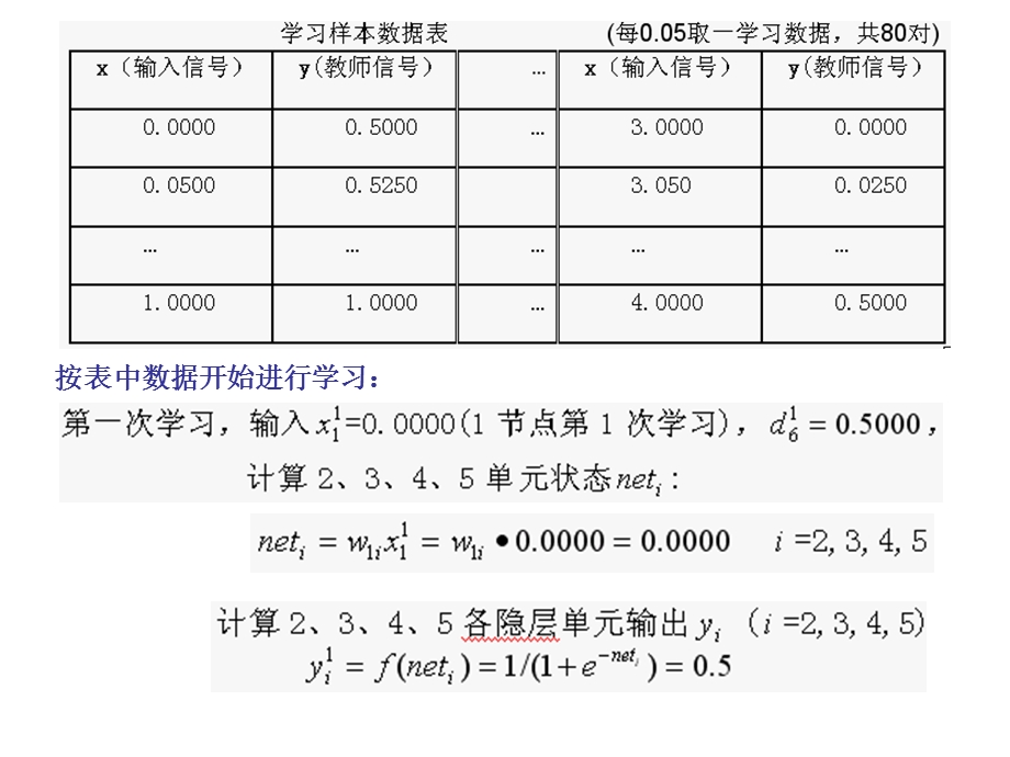 《前馈神经网络续》PPT课件.ppt_第3页